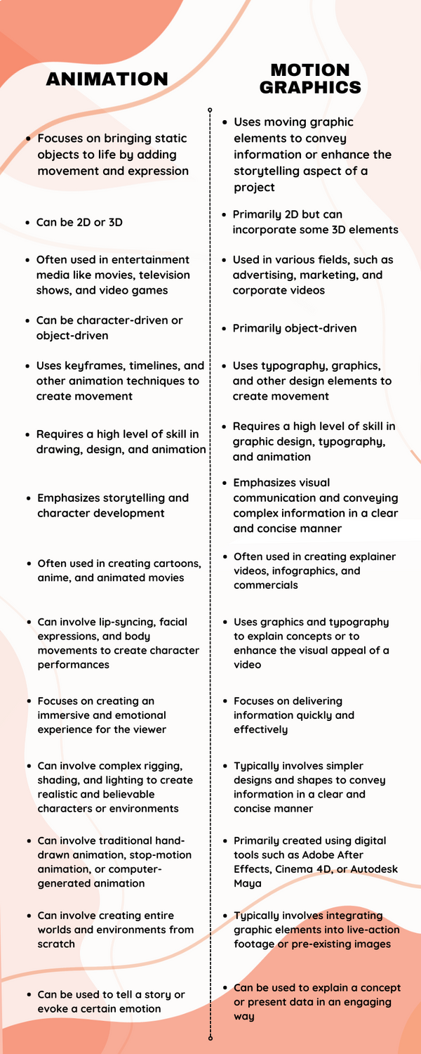 Motion Graphics and Animation The Difference?